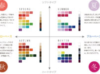 パーソナルカラー診断-四季の色-分類図