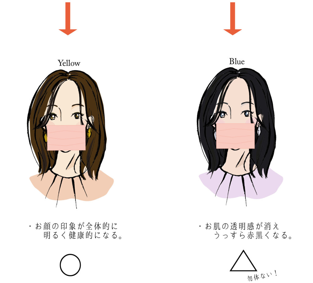 マスク イエベ向き ブルベ向きそれぞれの特徴 愛知 名古屋の顔タイプ診断 パーソナルカラー診断 マスク イエベ向き ブルベ向きそれぞれの特徴 愛知 名古屋の顔タイプ診断 パーソナルカラー診断